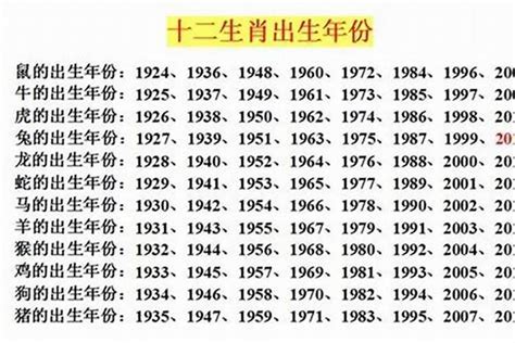 1993年属相|1993年出生的属什么,1993年是什么生肖